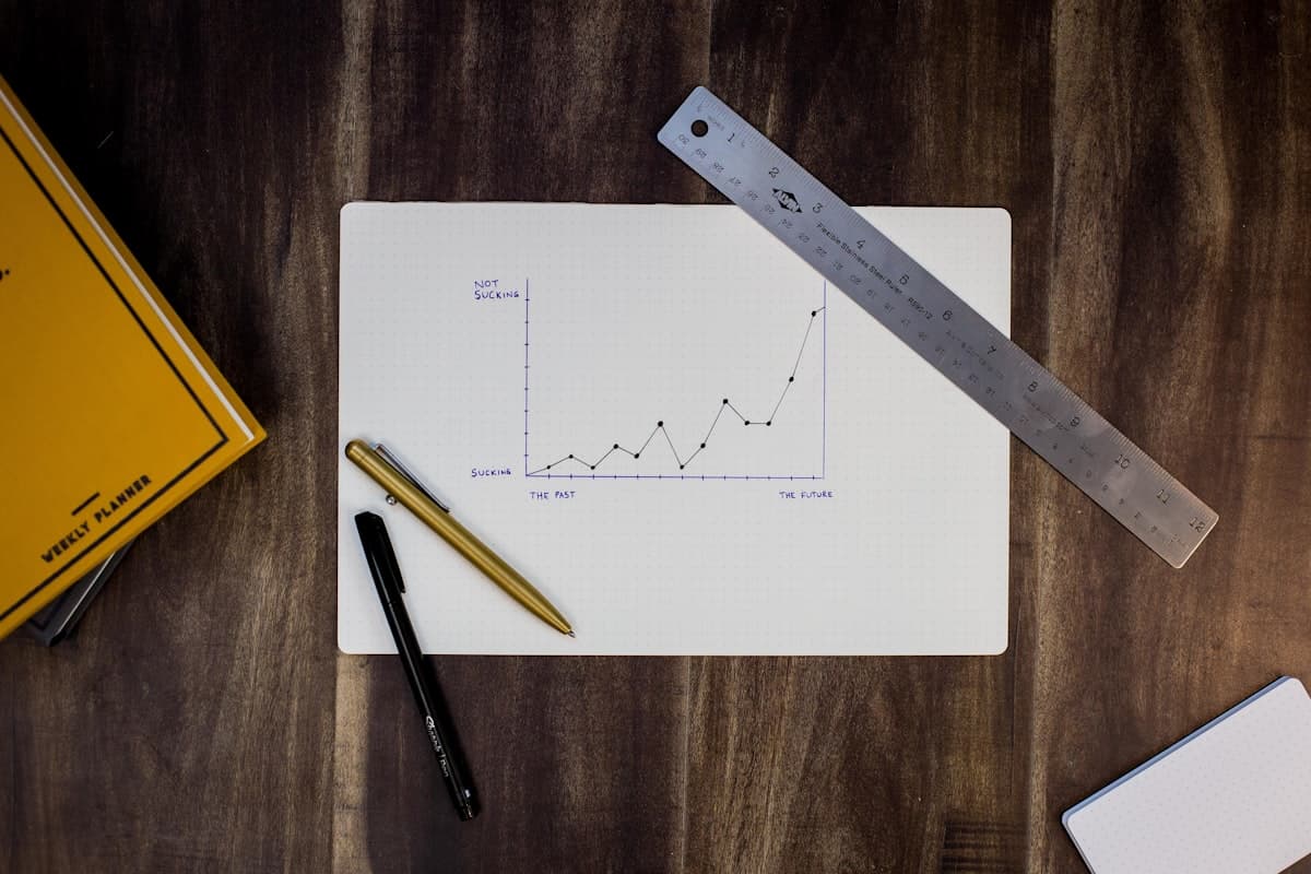Ecommerce KPIs