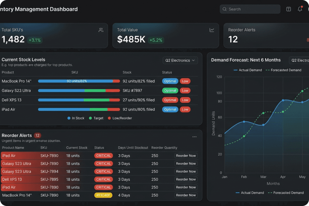 Operations & Inventory Agent: Predicts Demand & Prevents Stockouts